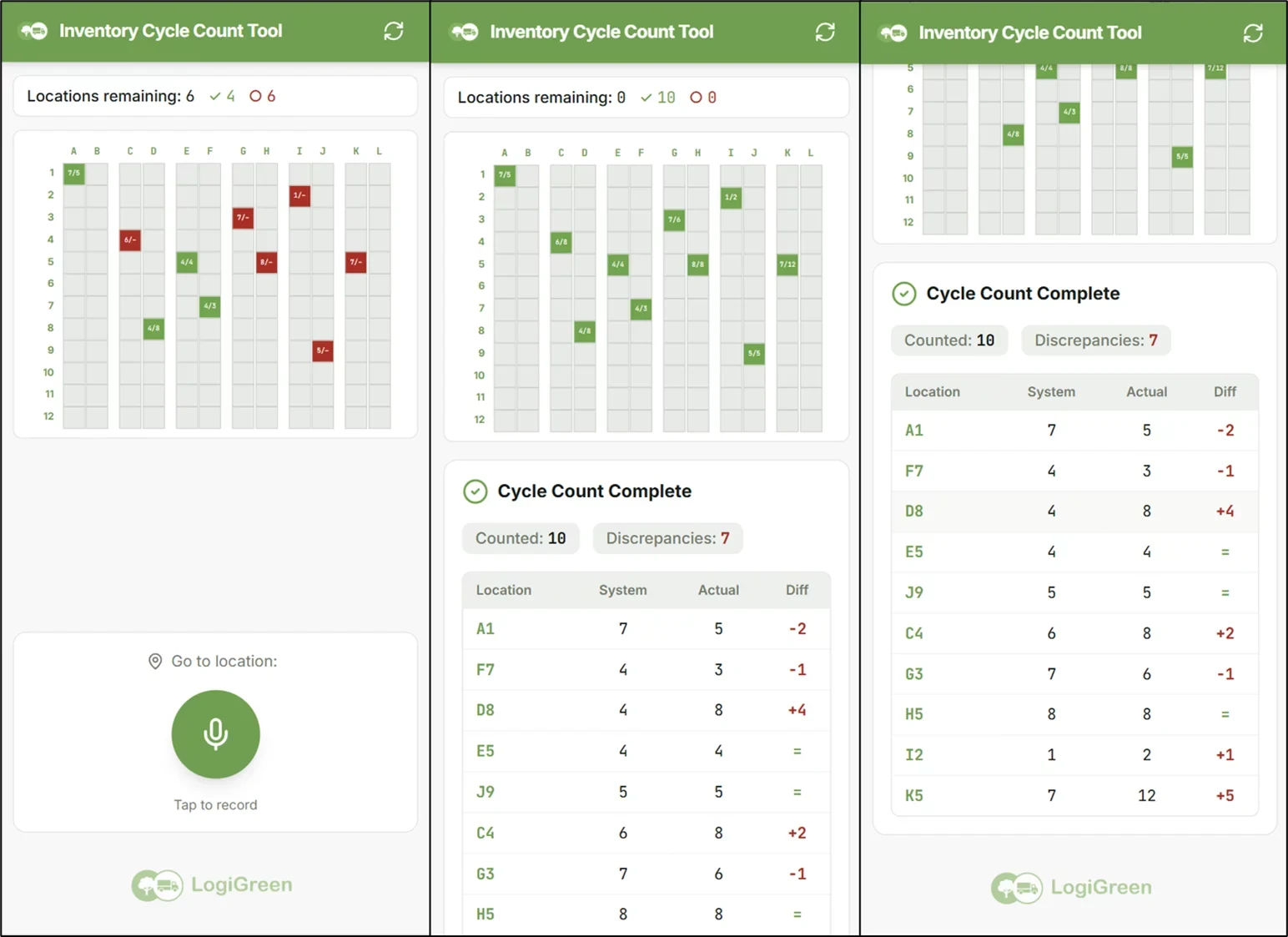 Cycle count tool: warehouse grid, completion summary and discrepancy list