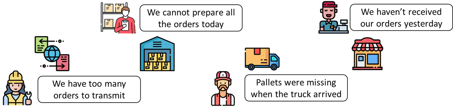 Supply chain stakeholders and operations icons including warehouse worker, planner, transportation truck, retail store, and customer service roles involved in delivery performance