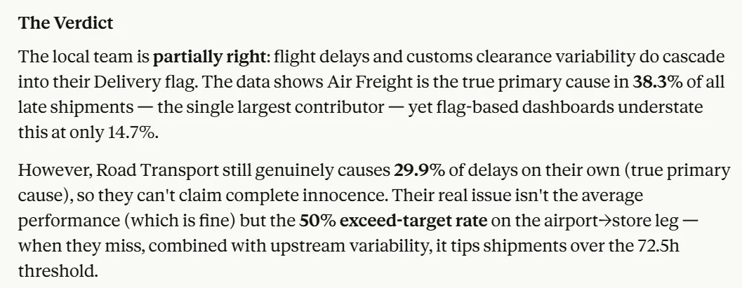Final verdict summary explaining that air freight is the main root cause of delays at 38.3% while road transport contributes 29.9% and is often a cascade victim due to upstream variability